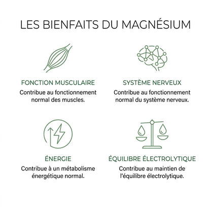MAGN Magnésium Glycinate